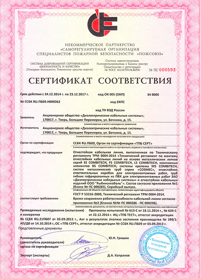 Полка кабельная сертификат соответствия
